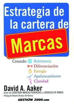 Estrategia de la cartera de marcas