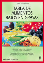 Tabla de alimentos bajos en grasas