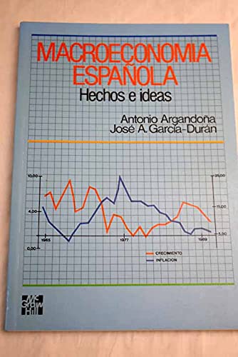 Macroeconomia española hechos e ideas