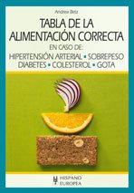 Tabla de la alimentación correcta (Tablas de alimentos)