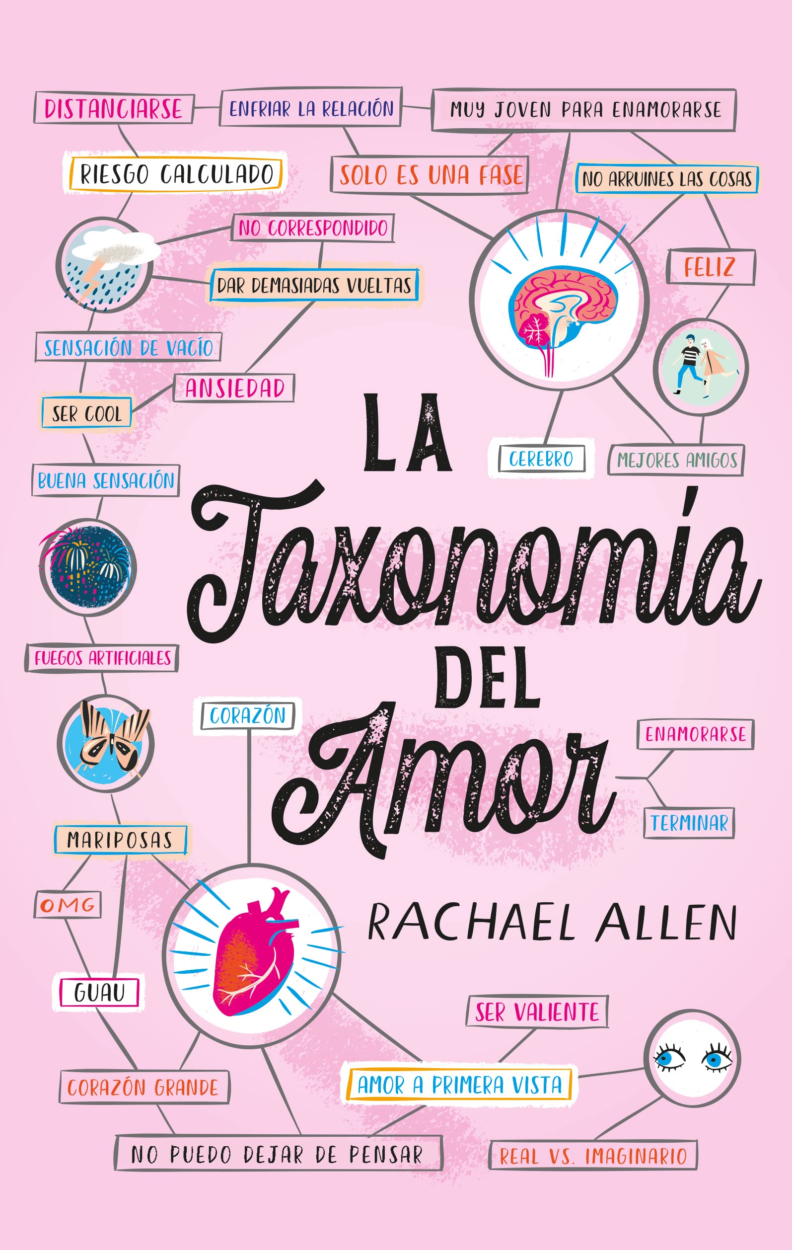 La taxonomía del amor (Latidos)