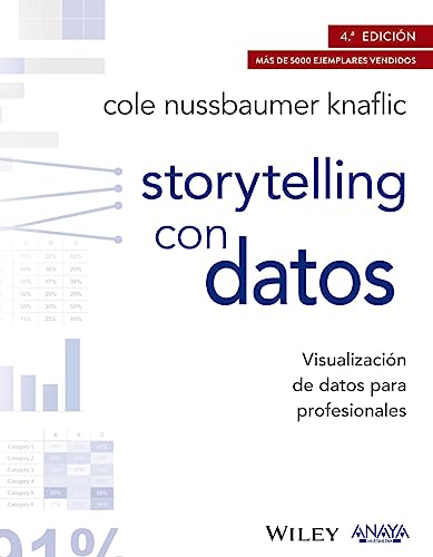Storytelling con datos. Visualización de datos para profesionales (TÍTULOS ESPECIALES)