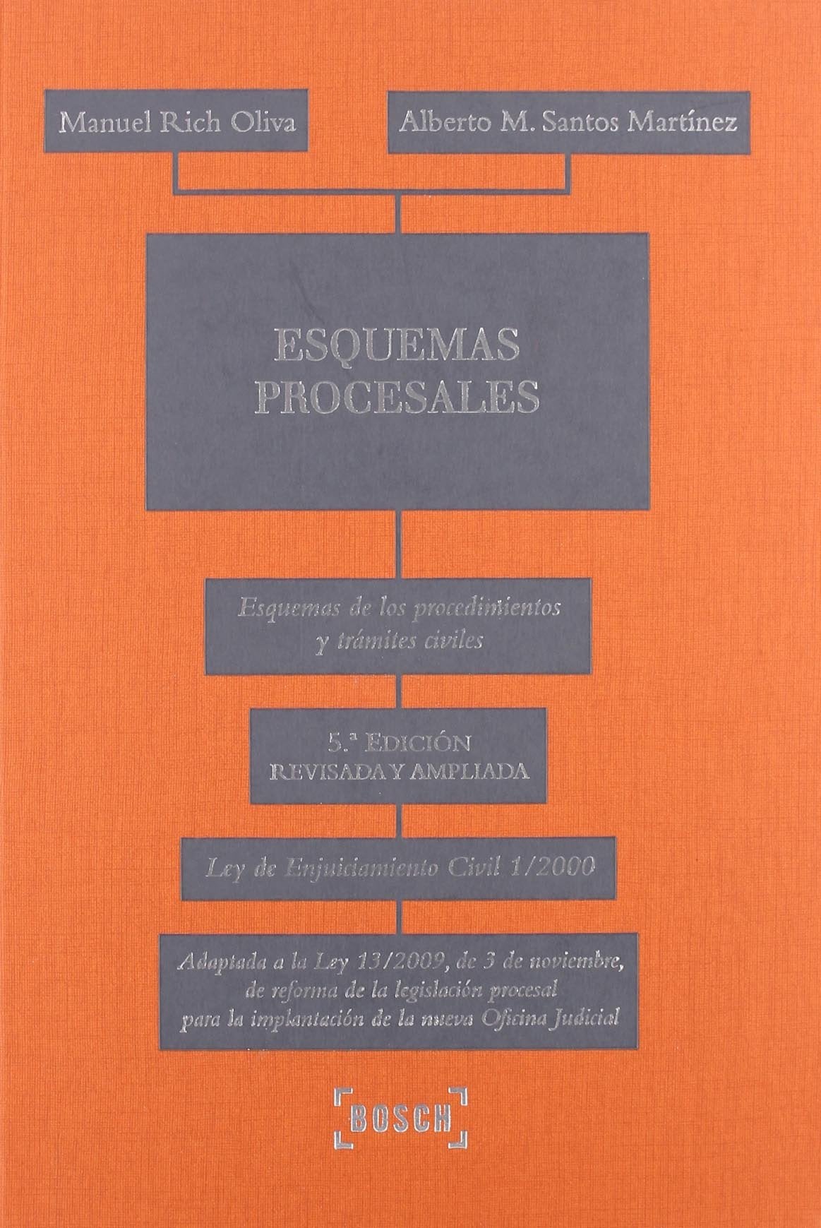 Esquemas procesales