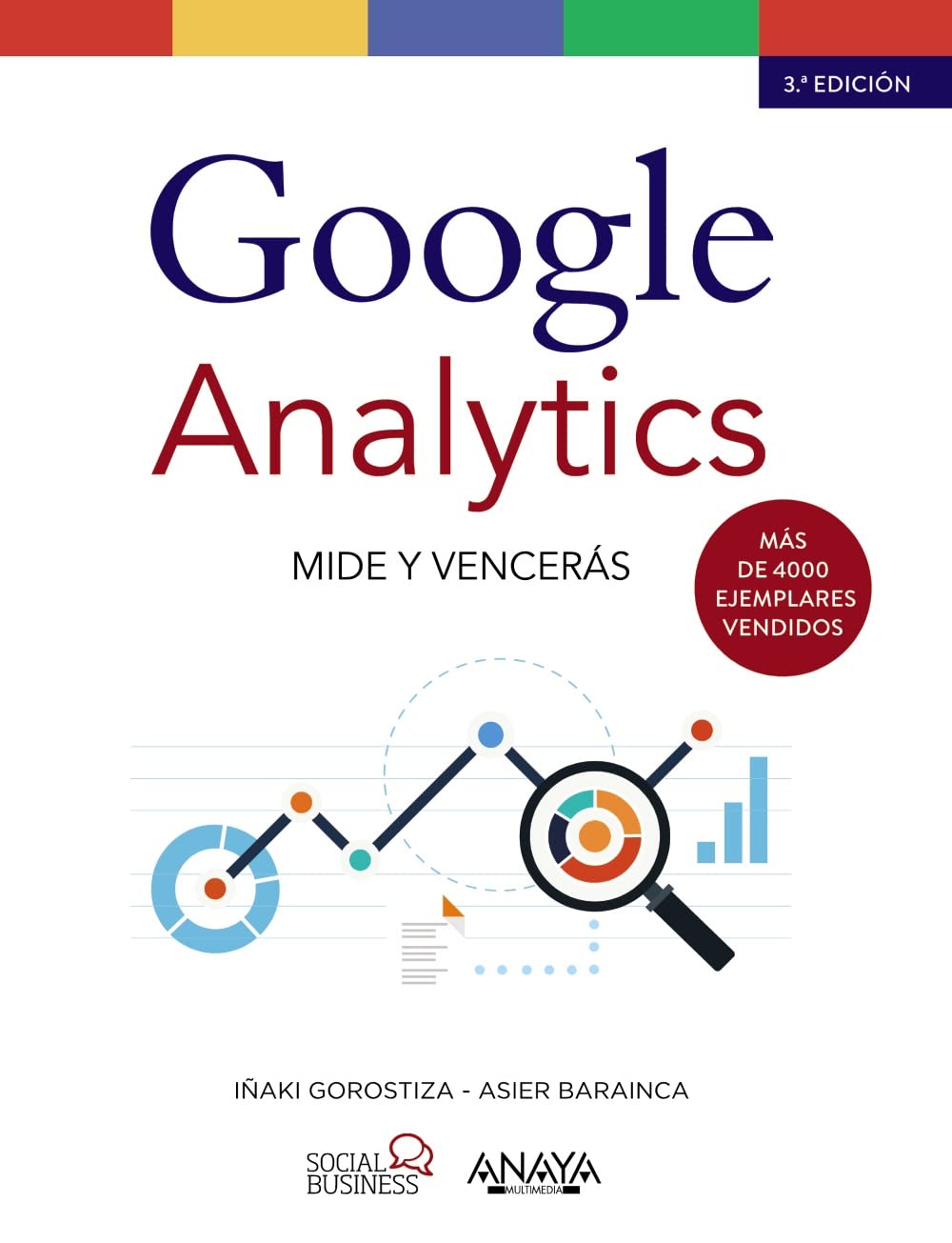 Google Analytics. Mide y Vencerás (SOCIAL MEDIA)